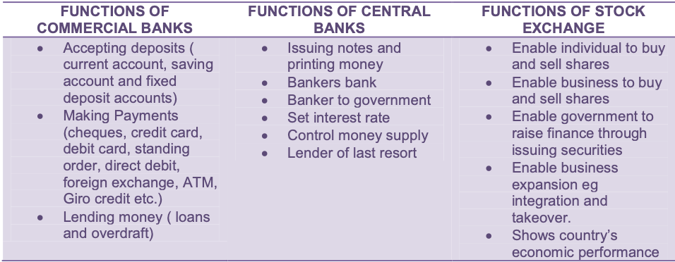 Unit 1-3 Last Minute Notes(Economics)